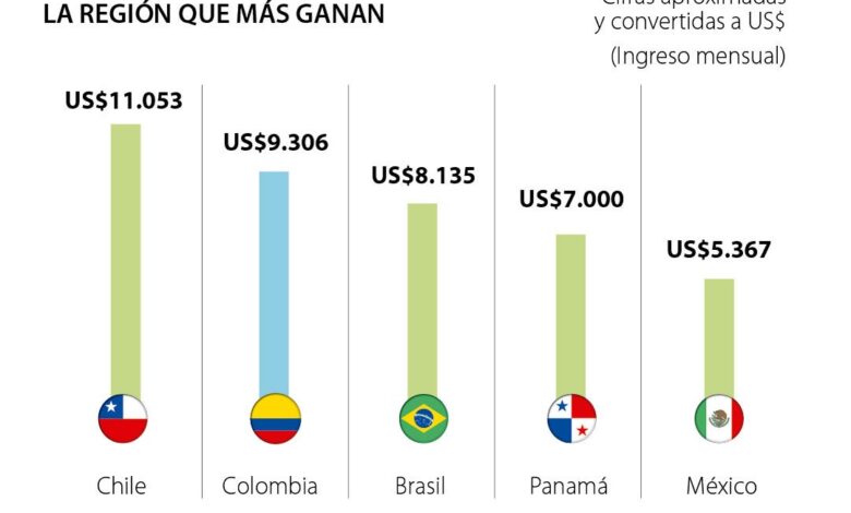 LaRepublica.co